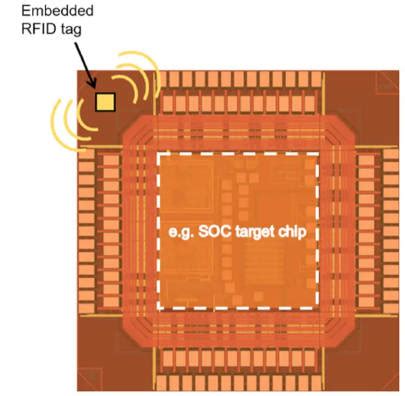 rfid smallest chip|World's Smallest Gen2 RFID Chip Is Cheaper Than .